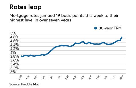 big 5 bank mortgage rates canada.